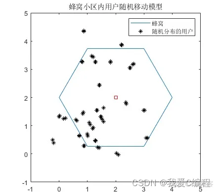 m蜂窝移动通信系统中越区切换的matlab仿真分析_移动设备_08